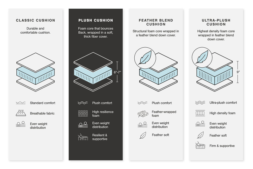 Lindyn Sectional - Venta Furnishings (San Antonio,TX)