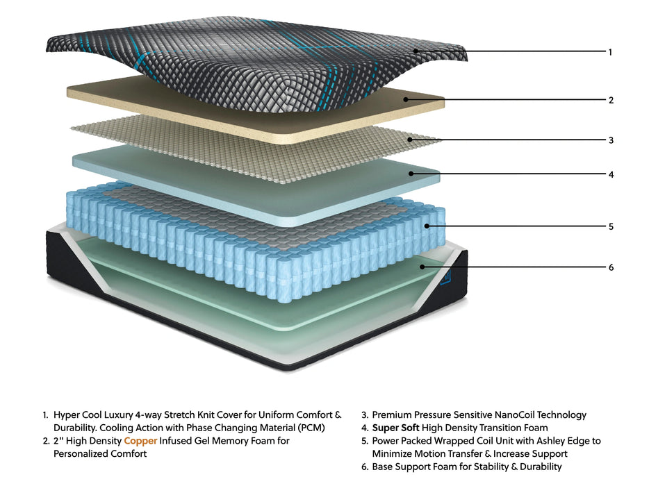 Millennium 2.0 Hybrid 14 Inch Mattress