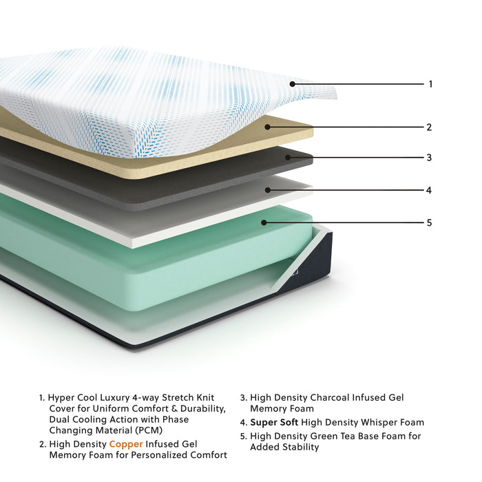 Millennium Luxury Gel Memory Foam Mattress - Venta Furnishings (San Antonio,TX)