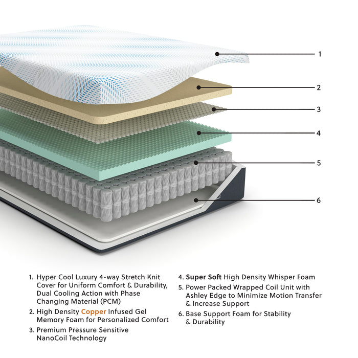 Millennium Cushion Firm Gel Memory Foam Hybrid Mattress - Venta Furnishings (San Antonio,TX)