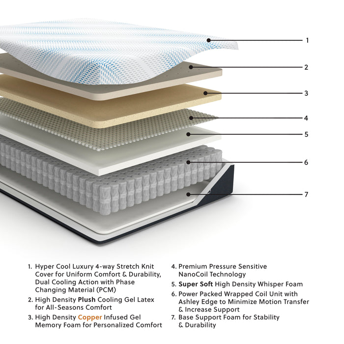 Millennium Luxury Plush Gel Latex Hybrid Mattress - Venta Furnishings (San Antonio,TX)