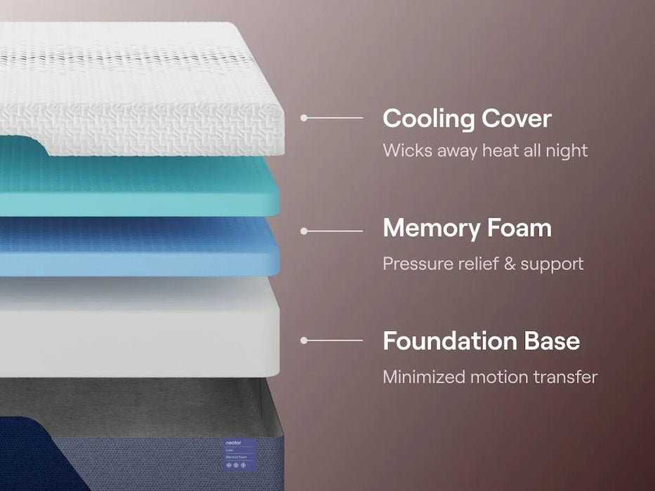 Nectar Luxe Memory Foam Mattress - Venta Furnishings (San Antonio,TX)