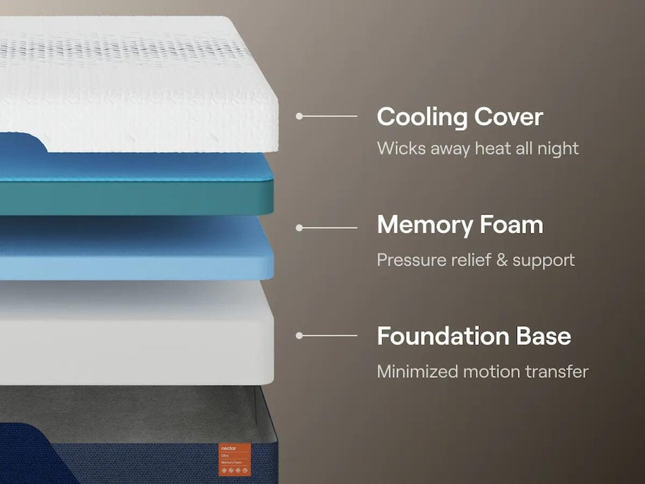 Nectar Ultra Memory Foam Mattress - Venta Furnishings (San Antonio,TX)