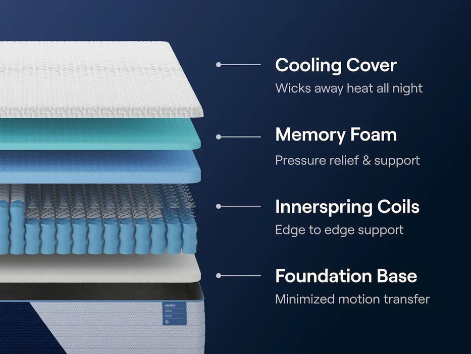 Nectar Classic Hybrid Mattress - Venta Furnishings (San Antonio,TX)
