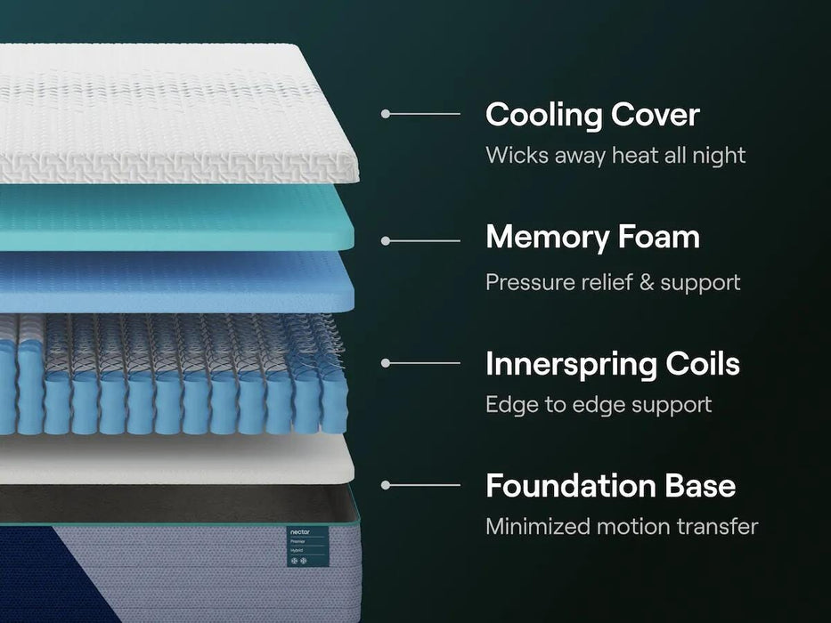 Nectar Premier Hybrid Mattress - Venta Furnishings (San Antonio,TX)