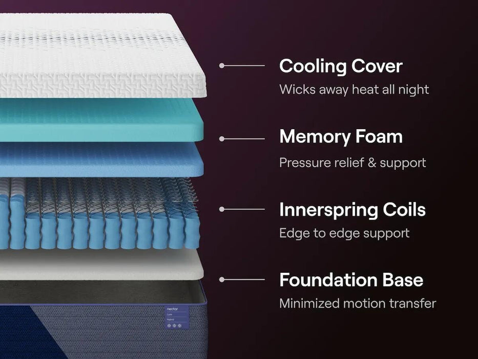 Nectar Luxe Hybrid Mattress - Venta Furnishings (San Antonio,TX)