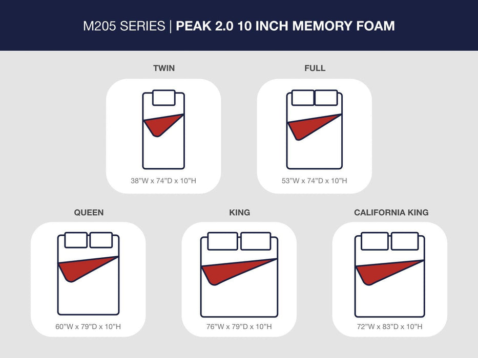 Peak 2.0 10 Memory Foam Mattress - Venta Furnishings (San Antonio,TX)